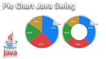 Java Swing - Pie Chart with MySQL Database
