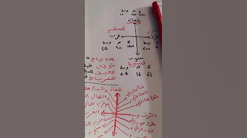 ملوك الاتجاهات الاربعة والحاكمين عليهم 