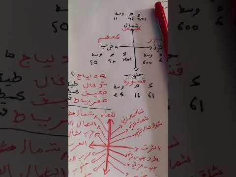 ملوك الاتجاهات الاربعة والحاكمين عليهم