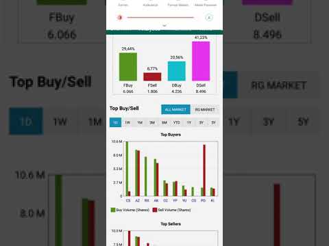 3 HARI BERTURUT SAHAM TBIG DI AKUMULASI BANDAR: LAYAK DIJDIKAN KOLEKSI ????