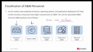 Online Training | 2022 | HCIA Cloud Service | Session 7