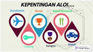 aloi dan kepentingan