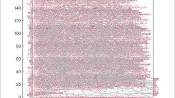 TimberWolfSC v7 simulated annealing with hierarchical placement