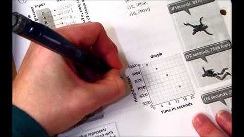 Algebra 2 2 1 Relations and Functions 1