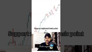 Support &amp; Resistance | Buy Sell Basics Explained | Mayank Raj | Trading for Beginners