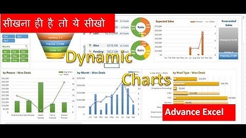 Create Dynamic Charts in Excel || Using Drop Down List || In Hindi By RadicalGuru