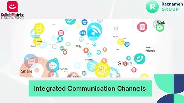 Transforming Learning Environments: Collaboration Tools