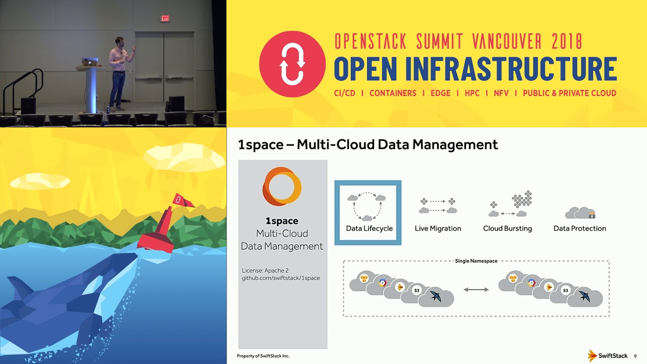 ⁣Introduction to ProxyFS – Integrated multi-cloud filesystem in OpenStack Swift
