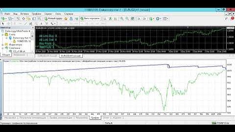 Программируем робота советника для Metatrader на mql 4 mql 5