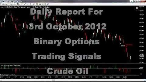 Ninja Trader Chart Setup 3rd oct 2012 Daily Report Crude Oil