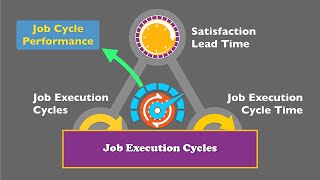S22 Job Execution Cycles