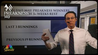 Betting the Preakness Stakes: Kentucky Derby skippers with Steve Kornacki | NBC Sports