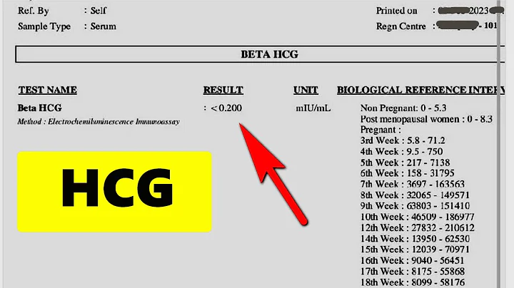 INTERPRET YOUR HCG RESULT: LEARN IN 4 MINUTES!