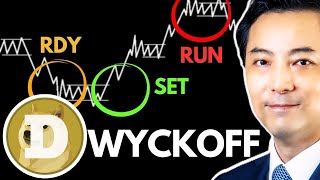DOGE Wyckoff Speed Run: What's Next For The Price?