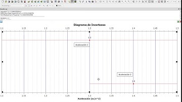 Tutorial sobre ¿Cómo usar Qtiplot? Laboratorio de Física Básica