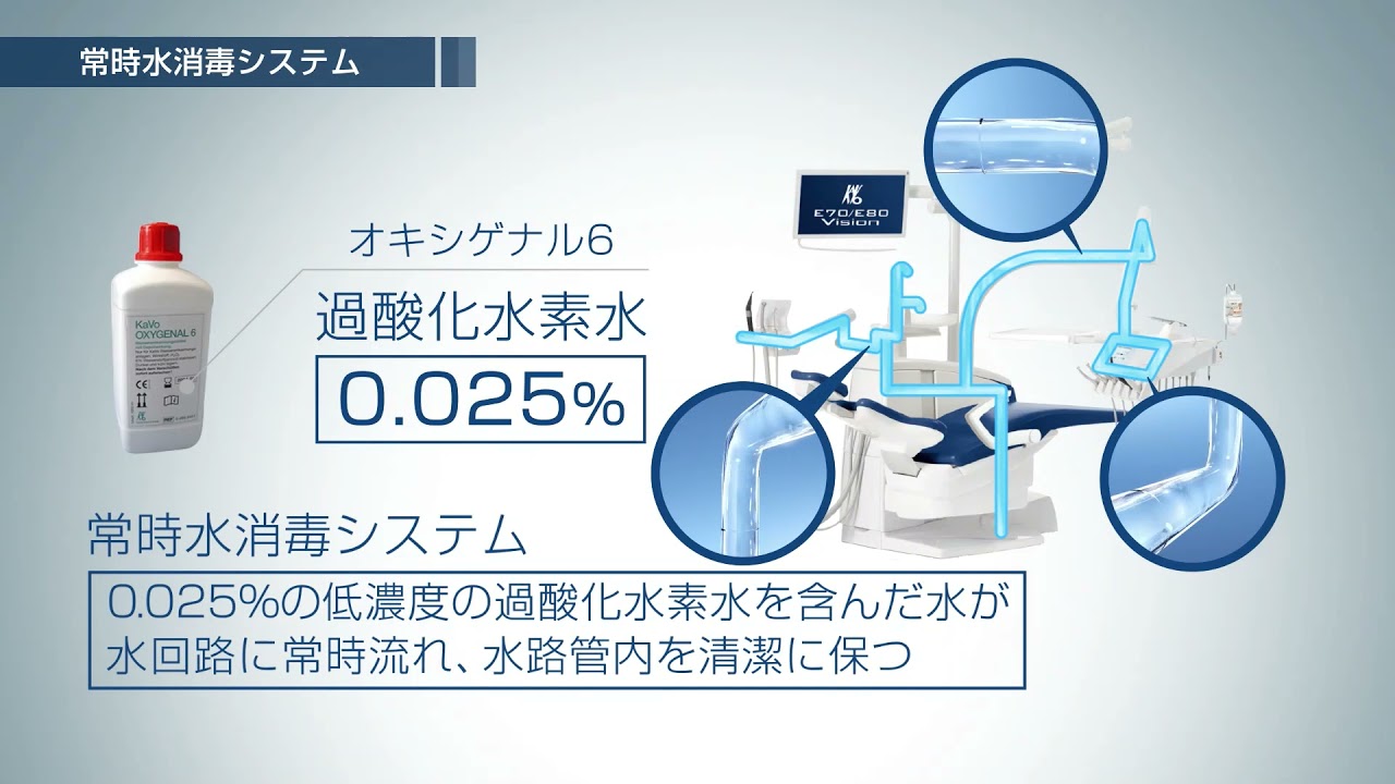 バイオプレパレーション オキシゲル ニュートリション 一歩進んだ衛生管理 2つのKaVo水消毒システム | カボ プランメカ