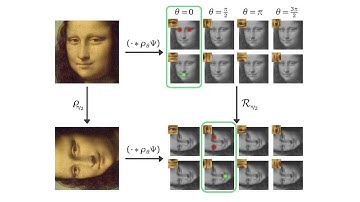 AMMI Course "Geometric Deep Learning" - Lecture 8 (Groups & Homogeneous spaces) - Taco Cohen