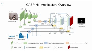 Rethinking Video Saliency Prediction from an Audio-Visual Consistency Perceptual Perspective CVPR 23