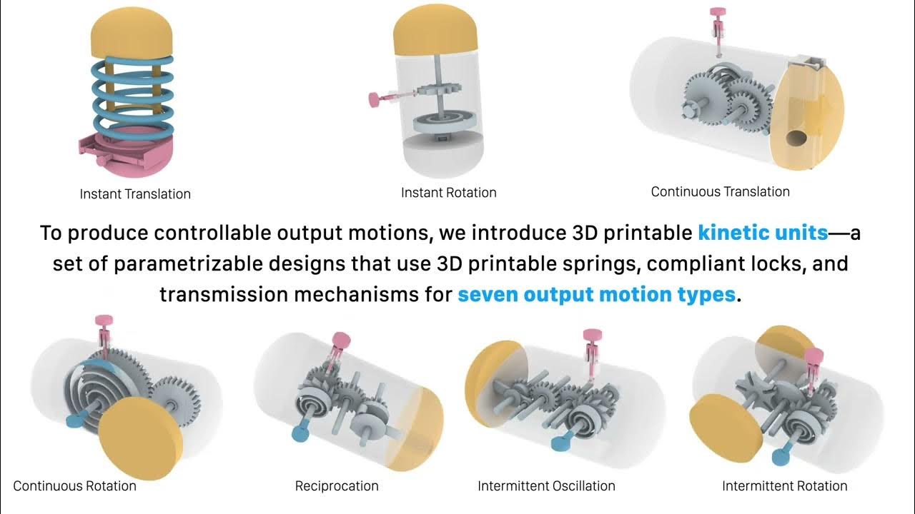 Kinergy: Creating 3D Printable Motion using Embedded Kinetic