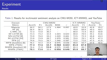 Multimodal Sentiment Analysis with Temporal Modality Attention - (3 minutes introduction)