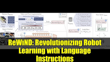 ReWiND: Revolutionizing Robot Learning with Language Instructions