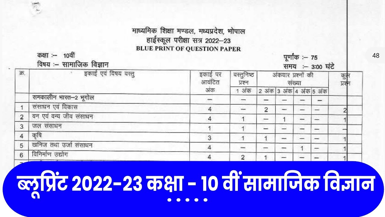 class 10th social science blueprint 202223 mp board कक्षा 10 वीं