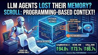 Context as an Environment: Programmatic Context Management for Long-Horizon Agents