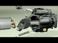 High pressure piston pumps  p2p3 series animation  parker hannifin