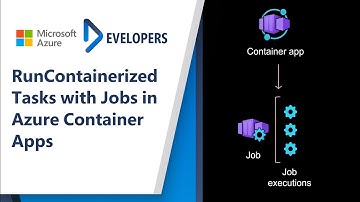 Run Containerized Tasks with Jobs in Azure Container Apps