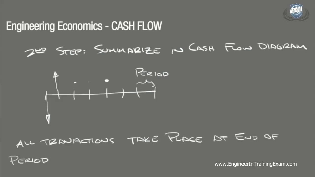 Cash Flow - Fundamentals of Engineering Economics