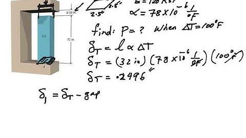 Thermal deformation and stress