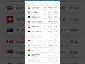 Today S Exchange Rates Today S Exchange Rates