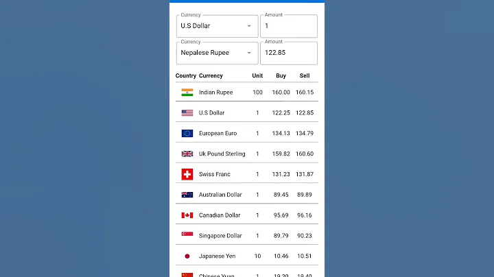 today's exchange rates - DayDayNews