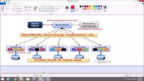 HDFS ARCHITECTURE IN DETAIL | HADOOP 2.0 | DRAWBACK OF HADOOP 1.0 | HADOOP FOR BEGINEERS | PART-4