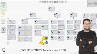 SOLIDWORKS Treehouse