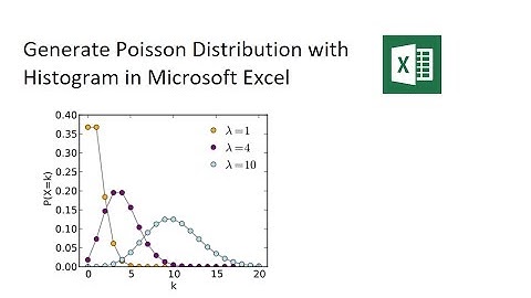 Generate Poisson Distribution and Histogram in Excel