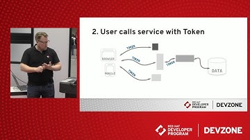 Securing Microservices using JSON Web Tokens (JWT) and Red Hat SSO, by Thomas Qvarnstrom