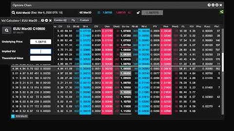 Trading Futures & Bitcoin - Calculate Theoretical Value and Implied Volatility of an option