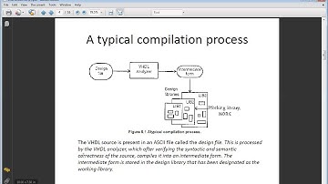 SAITM B.Tech ETCE SEM 6 VHDL & DIGITAL DESIGN UNIT 3 LECTURE 14