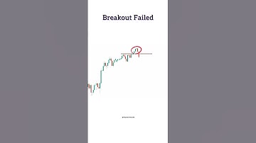 Trap Trading Setup for Beginners | Fake Breakout Trading Strategy | Day Trading | #ytshorts #trading