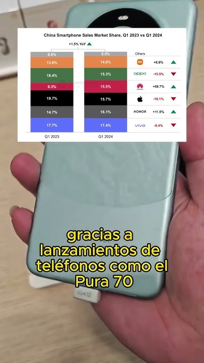 ¿Qué pasa con los iPhones en China? - YouTube
