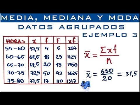 Media, mediana y moda | Datos agrupados en intervalos Ejemplo 3