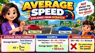 Is Average Speed Just the Average of Two Speeds 🤯 | Average Speed Explained | IIT Foundation Maths