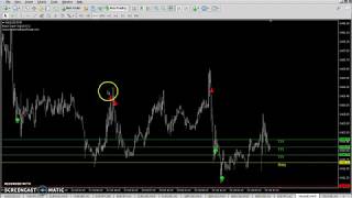 Live Forex Signals Weekly Update! - 70% Accurate Forex Signals!