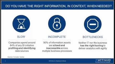 [Webinar] Data Profiling: Build a Semantic Catalog Across Silos