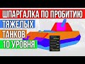 Шпаргалка WOT: Как пробить 20 Тяжелых танков прокачки 10 уровня | #планбб2021