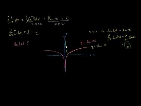 X^-1'in Ters Türevi (Matematik) (Kalkülüs)