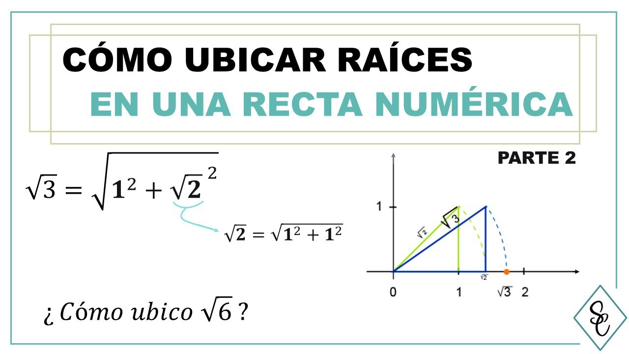 Cómo ubicar Números Irracionales (Raíces) en una recta numérica - PARTE