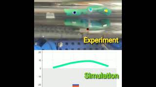 Dynamic simulation of a worm-like soft robot