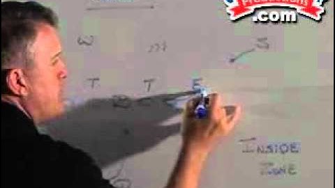 Football: Spread Offense: Run Blocking Fundamentals & Drills